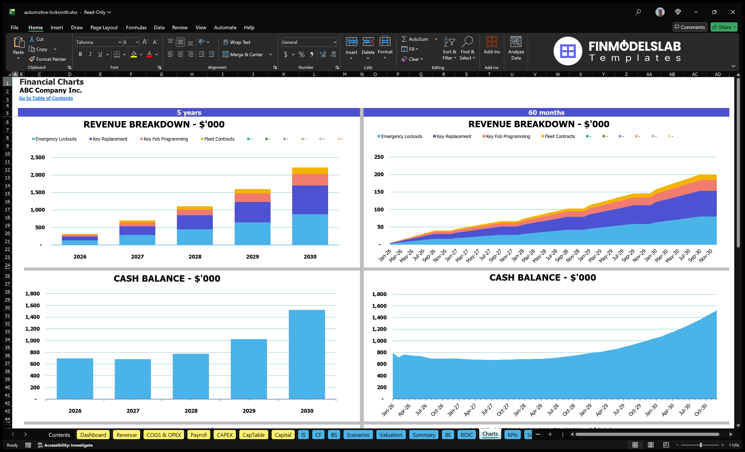 automotive locksmith financial model charts financialmodelslab