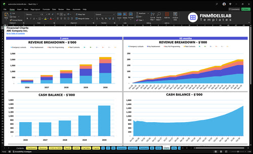 automotive locksmith financial model charts financialmodelslab
