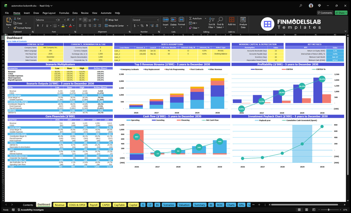 Dashboard of the Locksmith Automotive financial model with scenario control, mix of revenue, profitability, cash flow, return and basic financial results