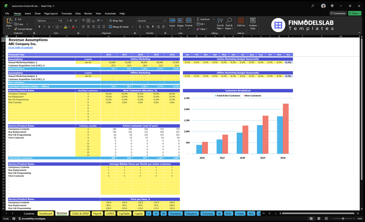 The working page Revenue assumptions of the financial model of Locksmith Automotive, containing information on marketing, customer allocation, duration of use, billable hours and hourly rate