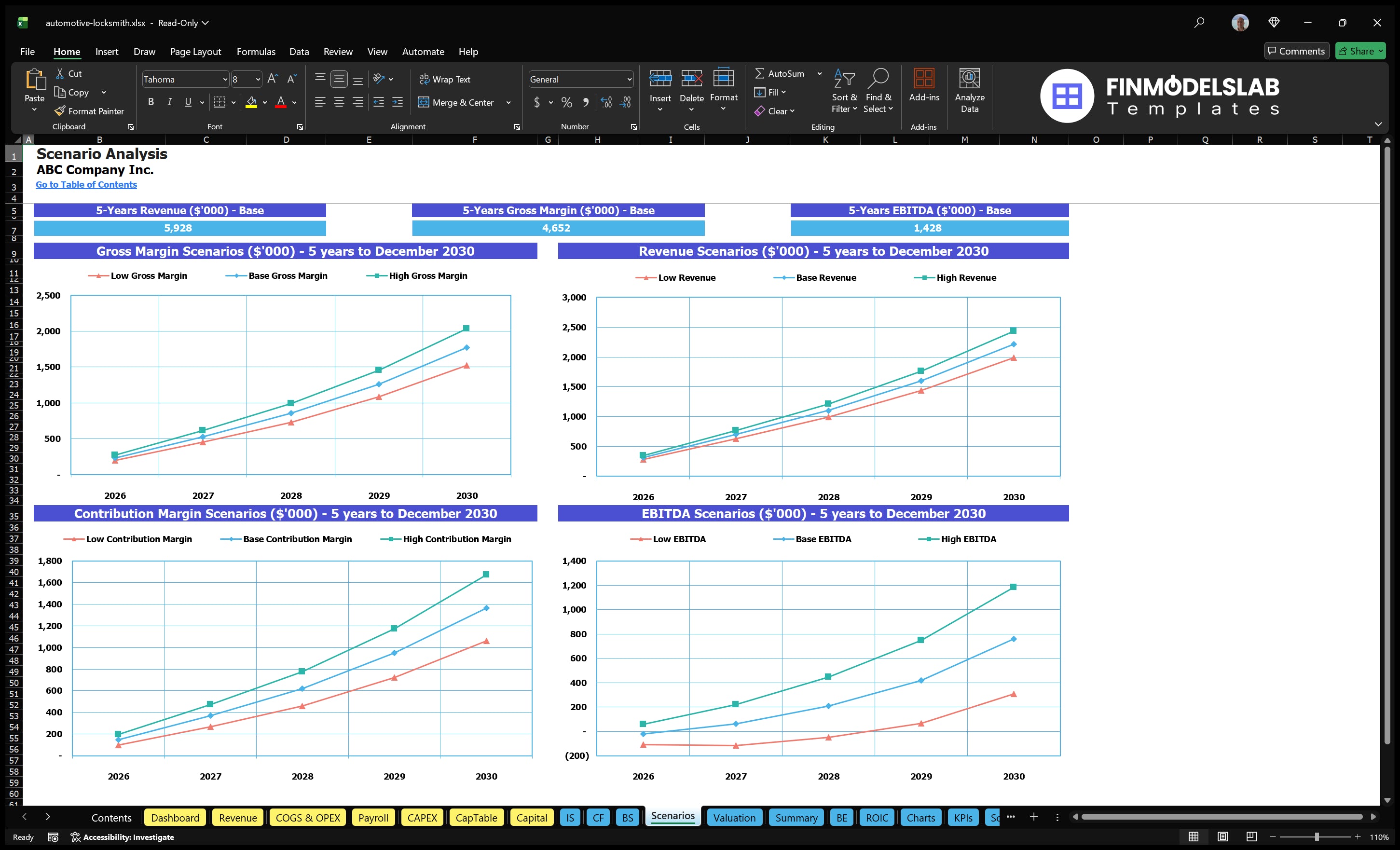 automotive locksmith financial model scenarios financialmodelslab