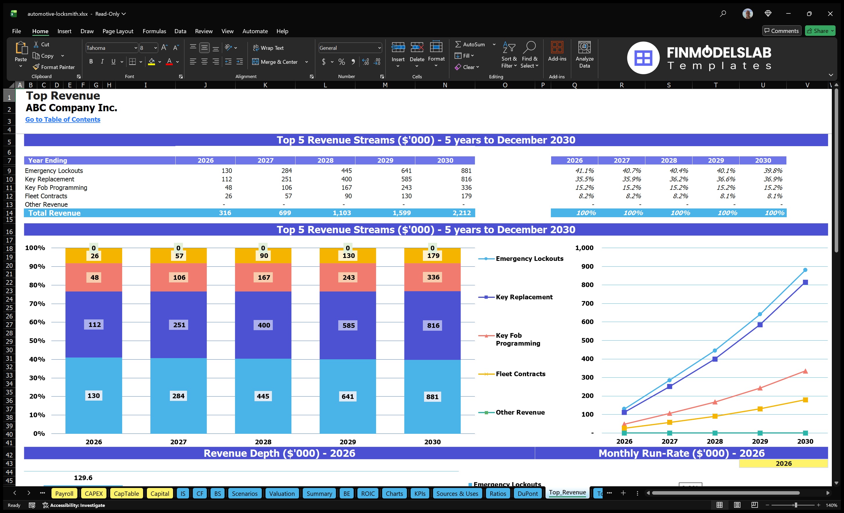 automotive locksmith financial model top revenue financialmodelslab