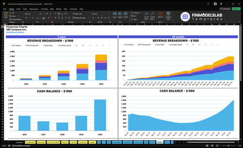 automotive marketing and advertising services financial model charts financialmodelslab
