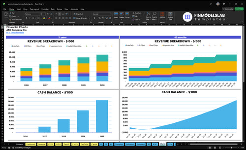 automotive parts manufacturing financial model charts financialmodelslab