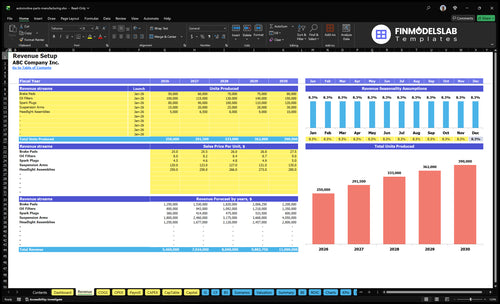 automotive parts manufacturing financial model revenue financialmodelslab