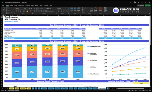 automotive parts manufacturing financial model top revenue financialmodelslab