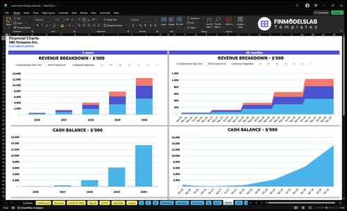 automotive training center financial model charts financialmodelslab