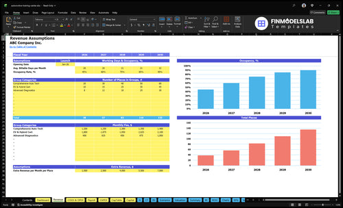 automotive training center financial model revenue financialmodelslab