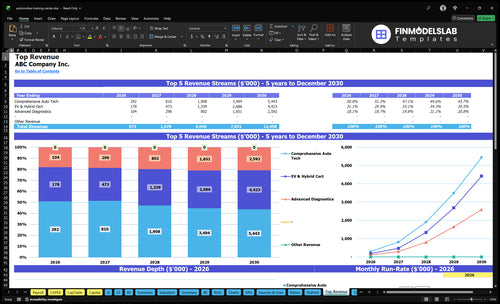 automotive training center financial model top revenue financialmodelslab