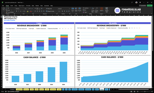 automotive upholstery financial model charts financialmodelslab