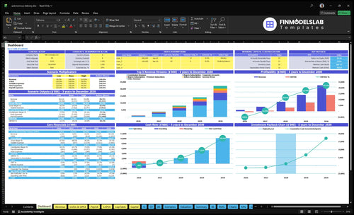autonomous delivery financial model dashboard financialmodelslab