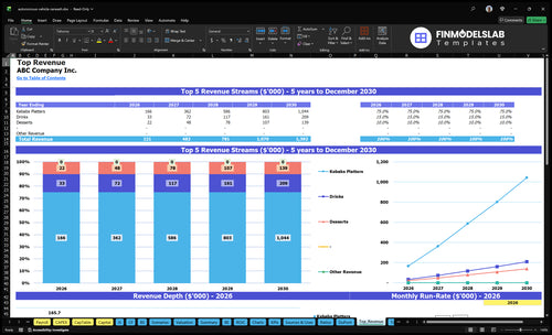 autonomous vehicle carwash financial model top revenue financialmodelslab