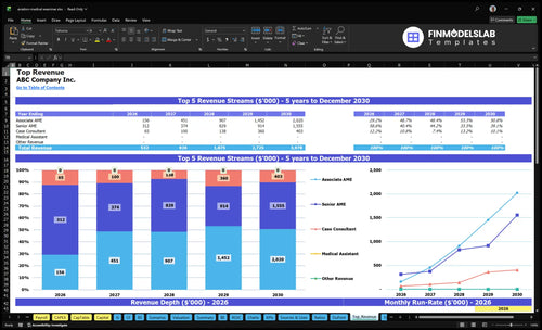 aviation medical examiner financial model top revenue financialmodelslab