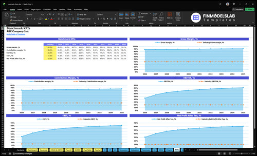 avocado farm financial model kpis financialmodelslab
