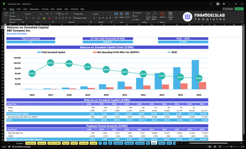 avocado farm financial model roic financialmodelslab