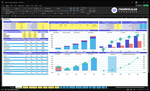 awards ceremony planning financial model dashboard financialmodelslab