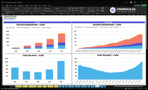 awning cleaning service financial model charts financialmodelslab