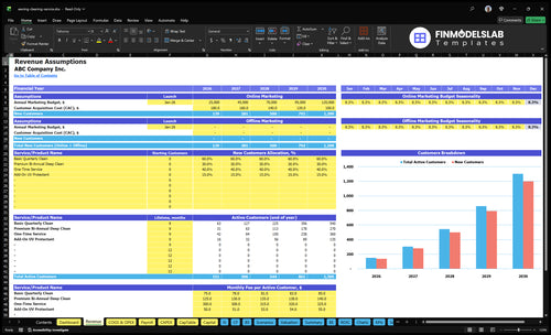 awning cleaning service financial model revenue financialmodelslab
