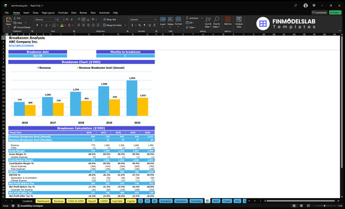 axe throwing financial model break even financialmodelslab