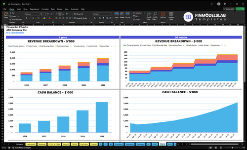 axe throwing financial model charts financialmodelslab