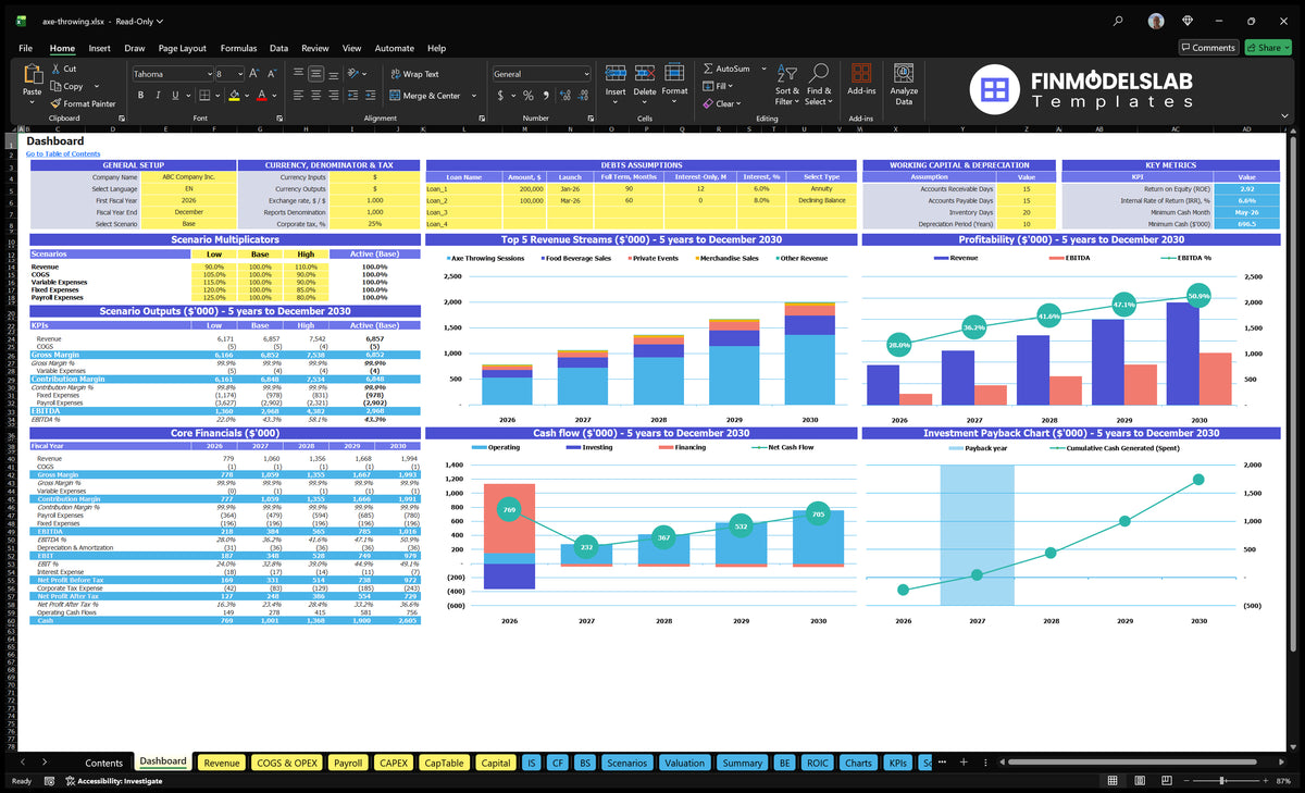 Axe Throwing Venue Dashboard showing the configuration model, debt contributions, scenario controls, basic finances, revenue mix, profitability, cash flow and return charts