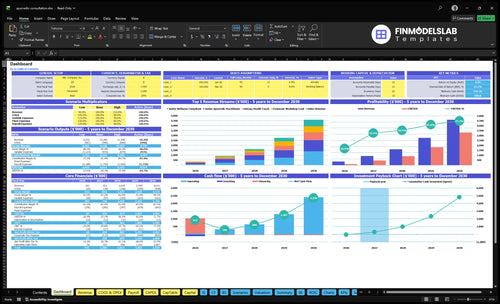 Ayurvedic Consultation Service Financial Model dashboard summarizing key KPIs, runway and cash position with dynamic charts and performance metrics, helping spot cash-flow blind spots and present investor-ready results.