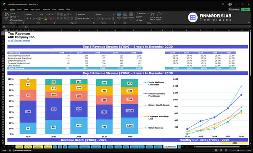 ayurvedic consultation financial model top revenue financialmodelslab