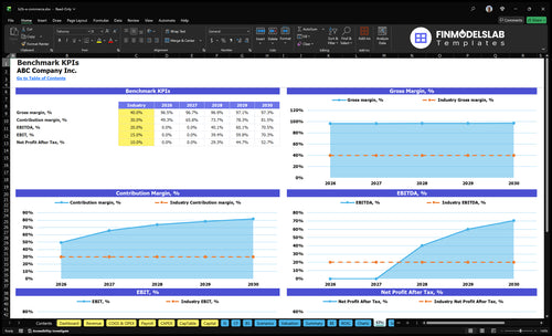 b2b e commerce financial model kpis financialmodelslab