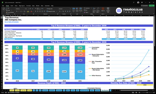 b2b e commerce financial model top revenue financialmodelslab
