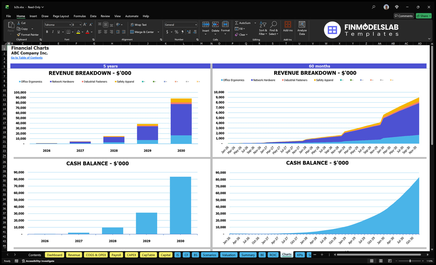 B2B Financial Model Charts Financial Models Lab