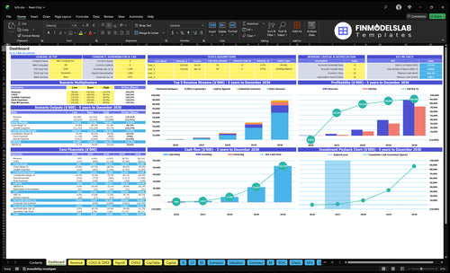 B2B Business Financial Model dashboard summarizes key KPIs, runway, cash position and performance in a dynamic dashboard, helping fix cash-flow blind spots with investor-ready charts.