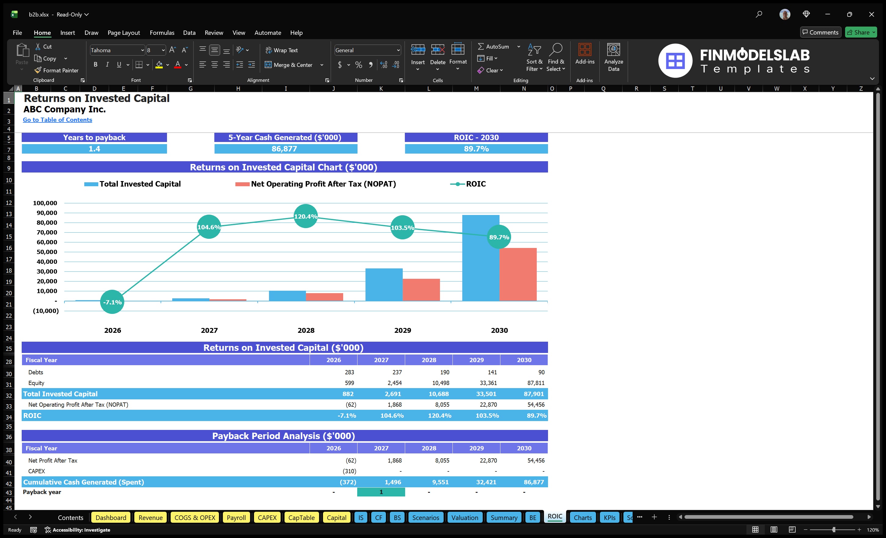 b2b financial model roic financialmodelslab