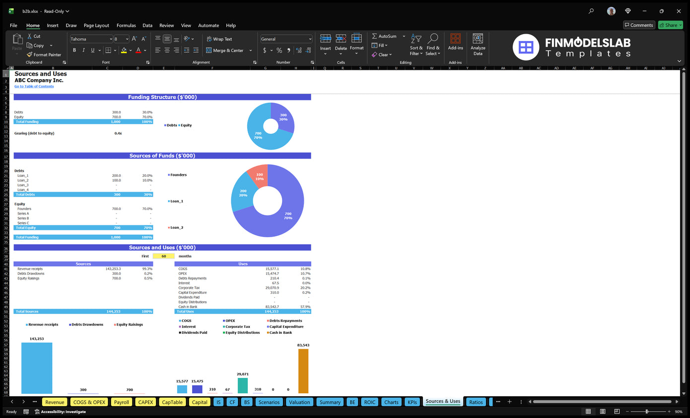 B2B Financial Model Sources Uses Financial Models Lab