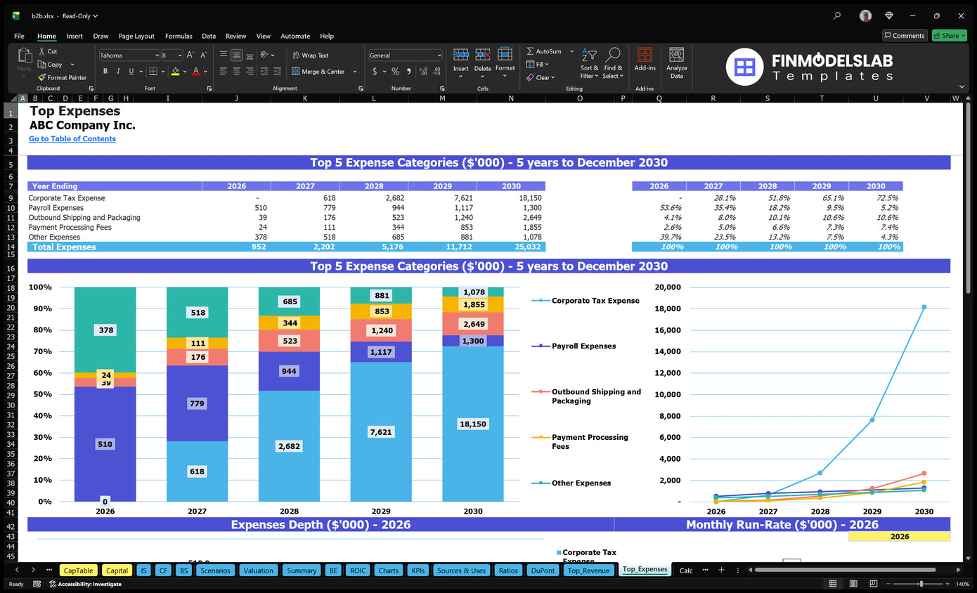 B2B Financial Model Top Expenses Financial Models Lab
