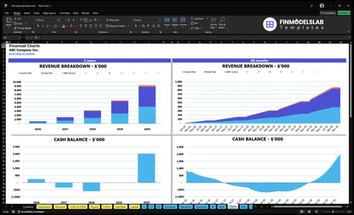 b2b lead generation financial model charts financialmodelslab