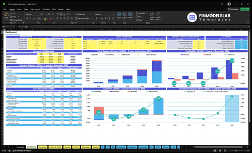 B2B Lead Generation Service Financial Model dashboard summarizing key KPIs, runway/cash and performance with a dynamic dashboard, investor-ready charts and quick cash-flow visibility to avoid blind spots