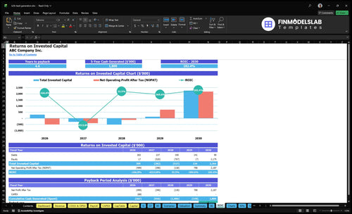b2b lead generation financial model roic financialmodelslab