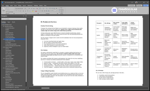 b2c business plan product financialmodelslab