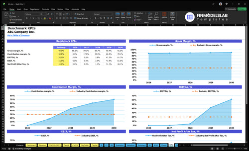 b2c financial model kpis financialmodelslab
