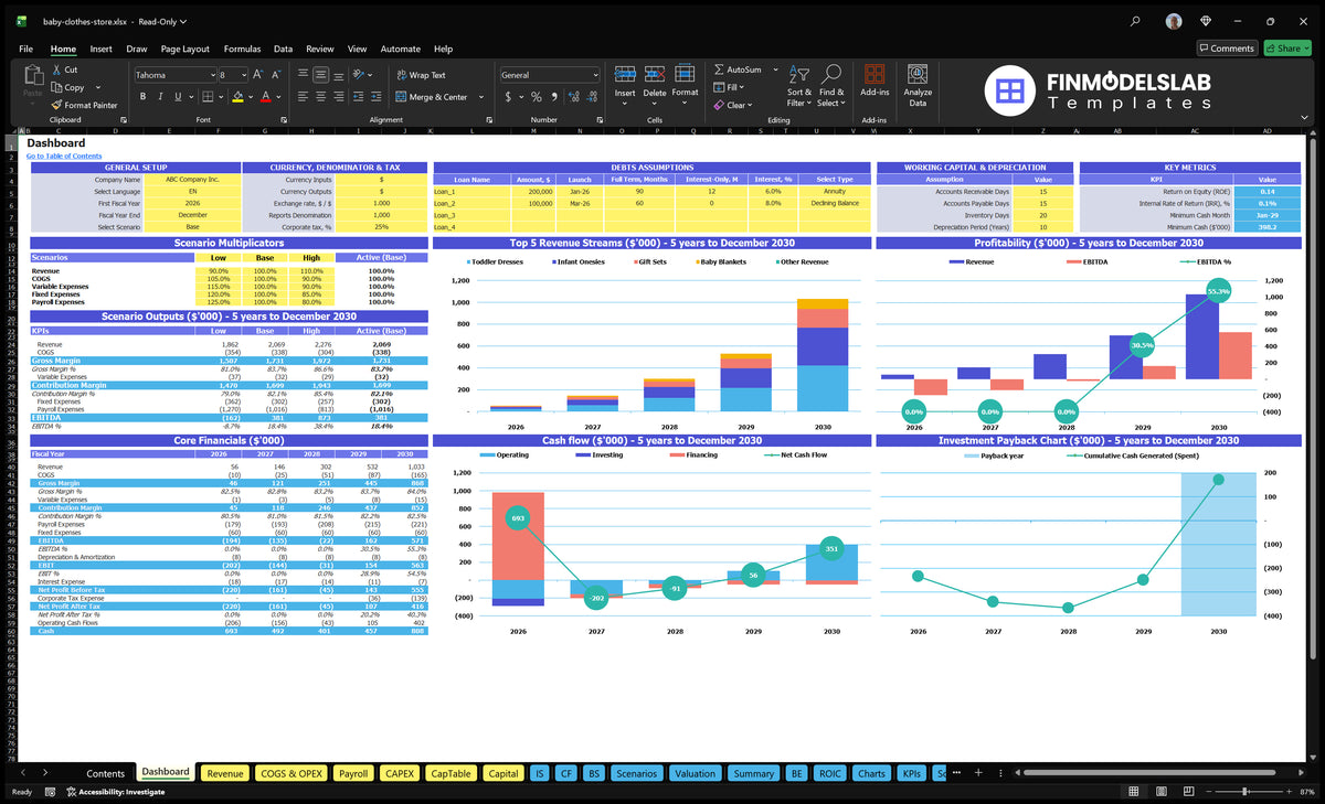 Worksheet annual table with general configuration, scenario multipliers, basic finances, mix of revenue, profitability, cash flow and repayment charts