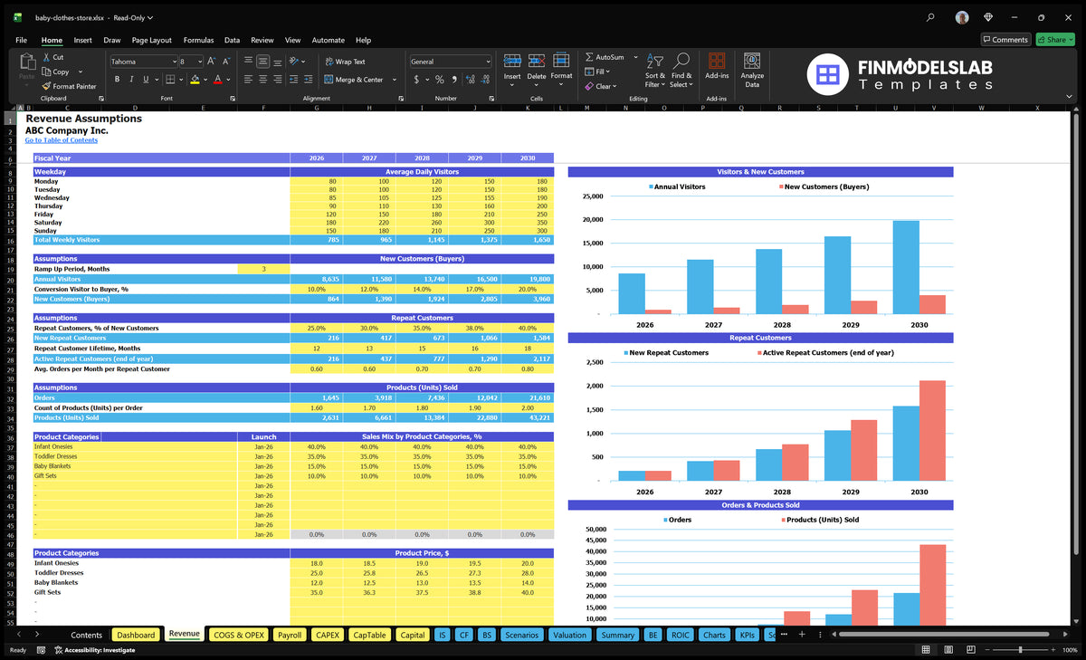 Worksheet revenue assumptions with weekly arrivals, conversion of buyers, recurring customers, volume of orders, product mix and category price