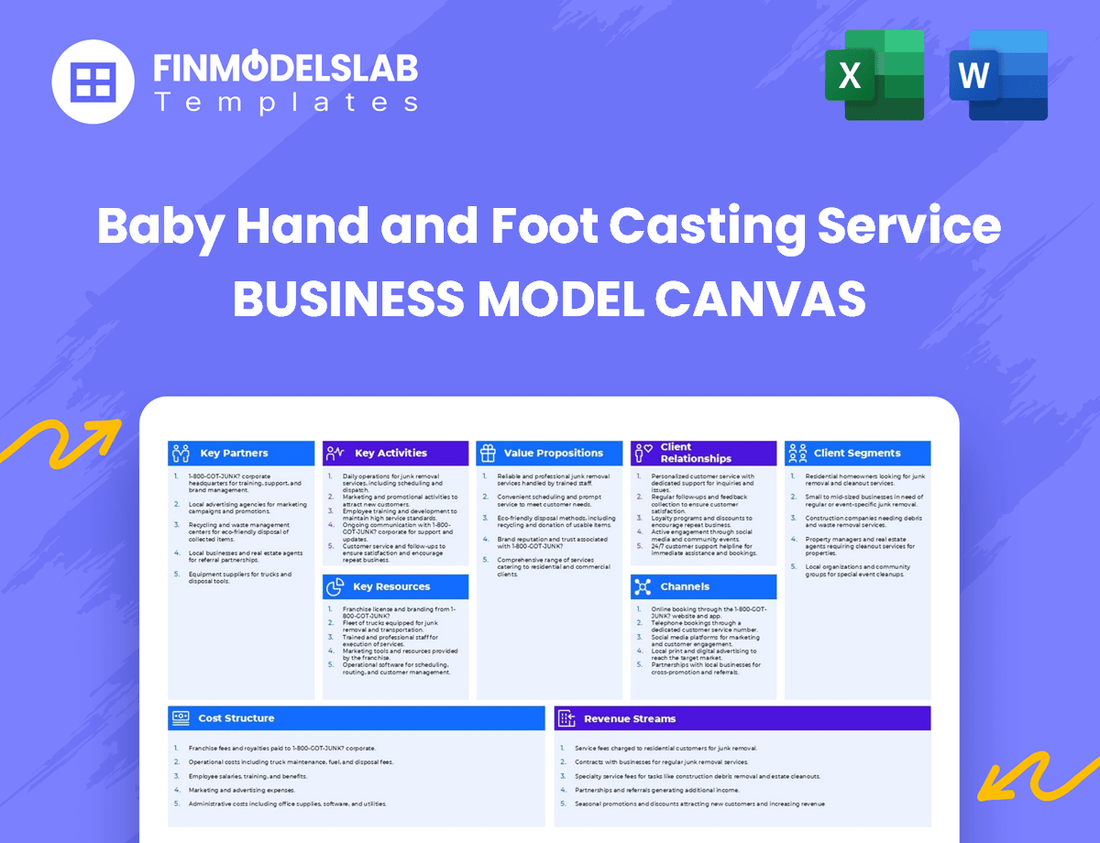 Baby Hand and Foot Casting Service Business Model Canvas