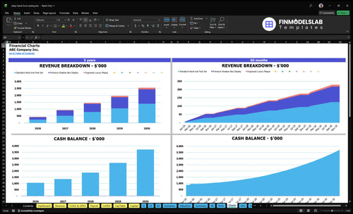 baby hand foot casting financial model charts financialmodelslab