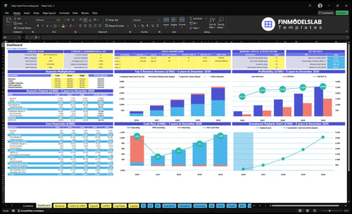 baby hand foot casting financial model dashboard financialmodelslab