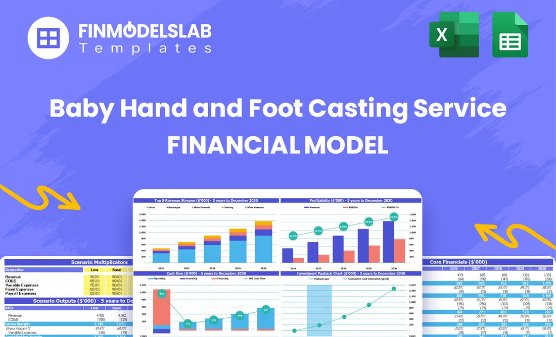 Baby Hand and Foot Casting Service Financial Model head image summarizing key KPIs, runway/cash and performance with a dynamic dashboard to avoid cash-flow blind spots and present investor-ready metrics