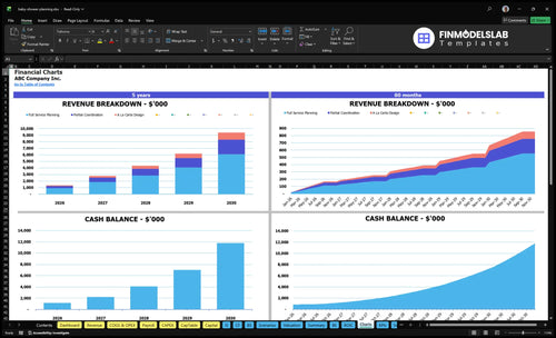 baby shower planning financial model charts financialmodelslab