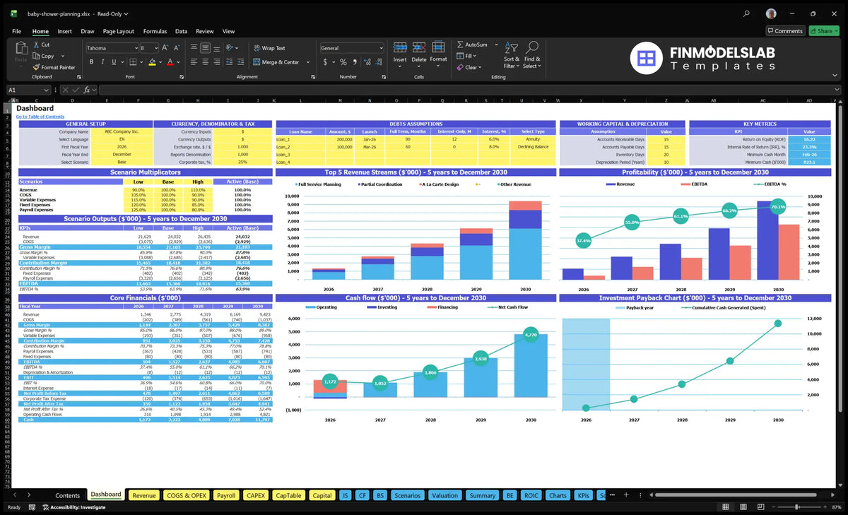Dashboard Baby Shower Planning Services showing model setting, scenario results, basic financial data, mix of revenue, profitability, cash flow and return on investment