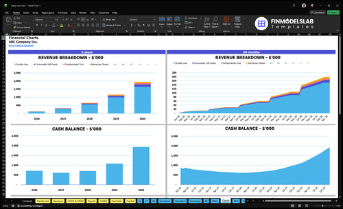 baby store financial model charts financialmodelslab