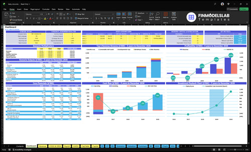 Baby Store Financial Model dashboard summarizing key KPIs, cash runway and performance with a dynamic dashboard to spot cash-flow blind spots and present investor-ready charts.