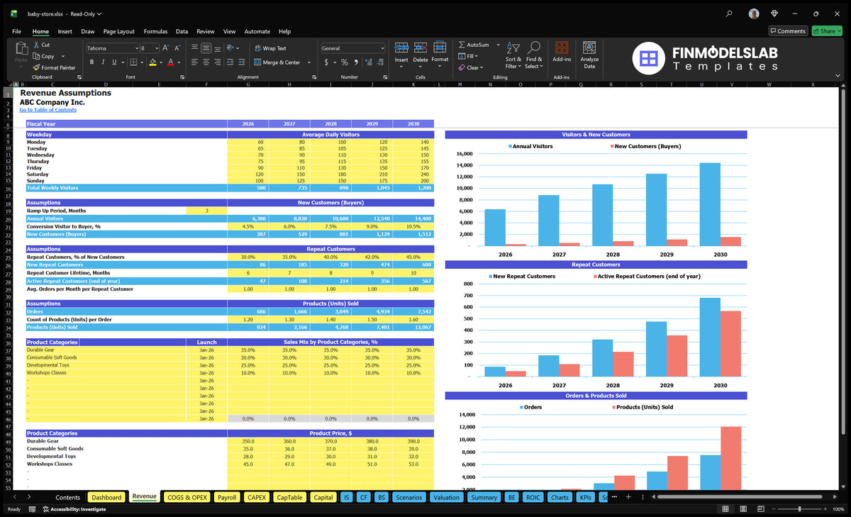 Baby Store Worksheet income showing assumptions of guests, recurring customers, sold units, product range, prices and forecast charts